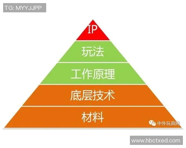 体育运动员等级评估体系的构建与发展趋势分析